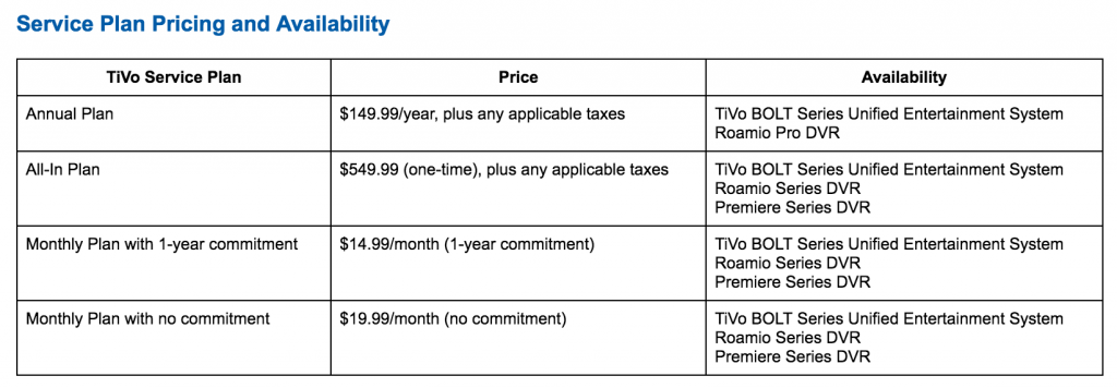 TiVo Service Plan Pricing