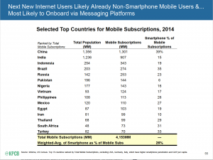 Mobile in Developing World