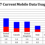 Which Countries Have the Best Mobile Networks?