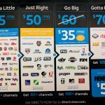 DirecTV Now Too Good to be Legal