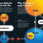 Mysteries and Loopholes in the Open Internet Order
