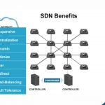 What’s the Deal With Software-Defined Networking?