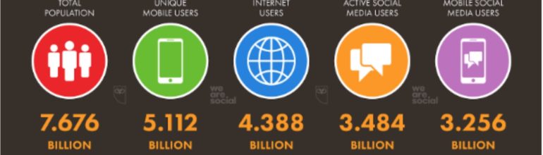 Global Internet Use 2019